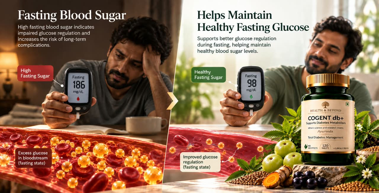 Fasting blood sugar: a man reading a high fasting glucose value. Beside it, a healthy fasting reading, with a bottle of Cogent Diabetes+